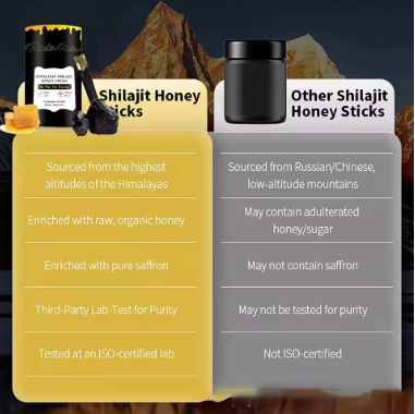 Shilajit Honey Sticks – Pure Himalayan Resin with Saffron, 30 Pack”